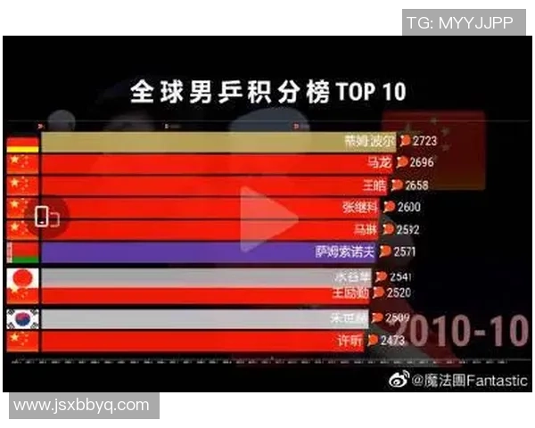 西安乒乓球队在亚运会积分榜上以50分稳居第一名引发关注 西安乒乓球队在亚运会积分榜上以50分稳居第一名引发关注